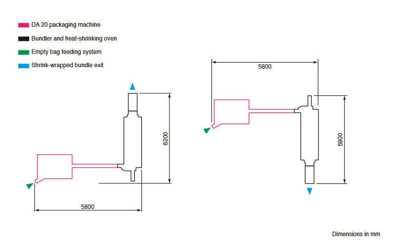 System design System design