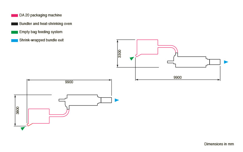System design System design