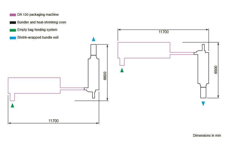System design System design
