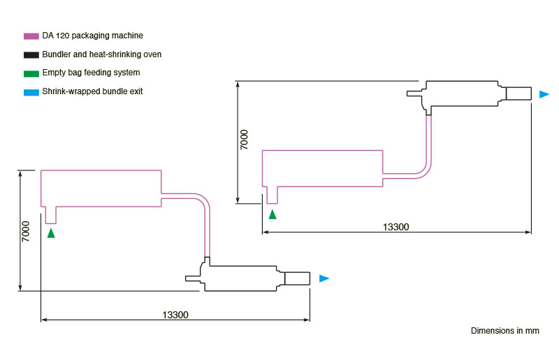 System design System design