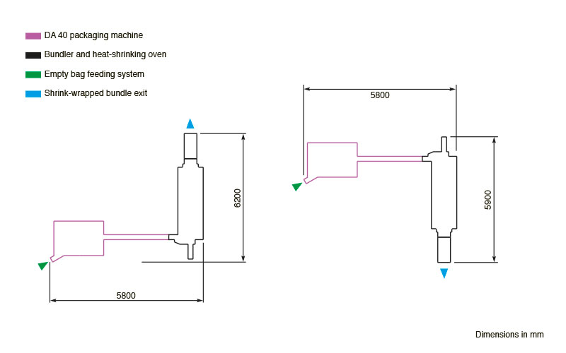 System design System design