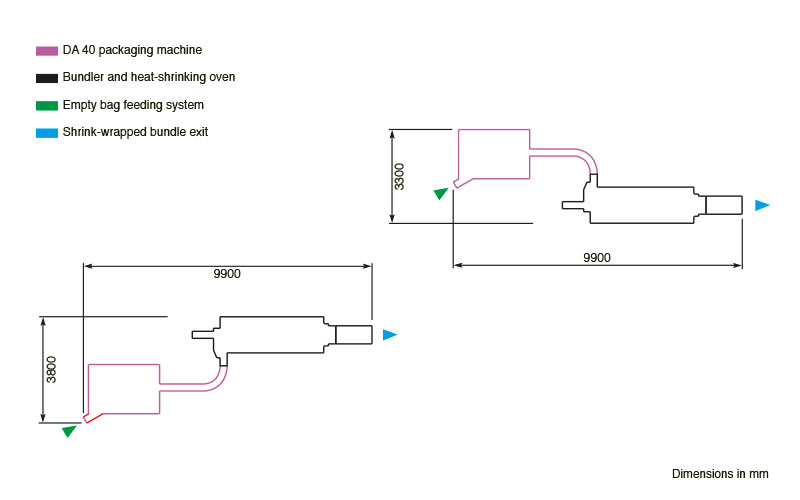 System design System design