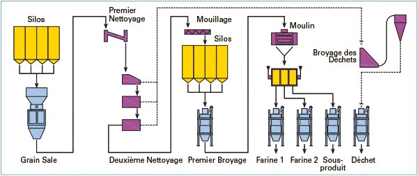 À l’intérieur du processus À l’intérieur du processus