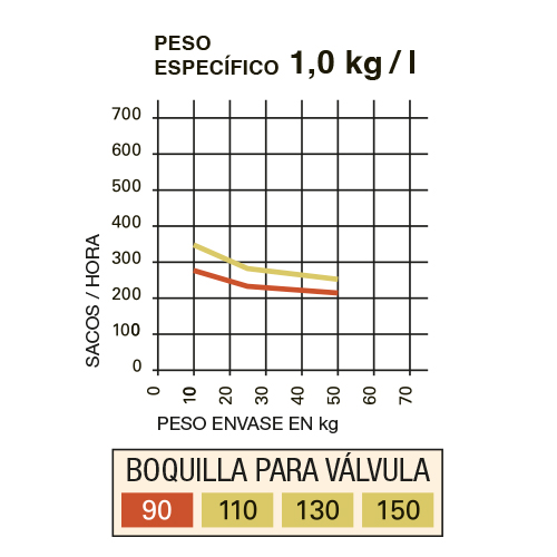 Ritmo por hora Ritmo por hora