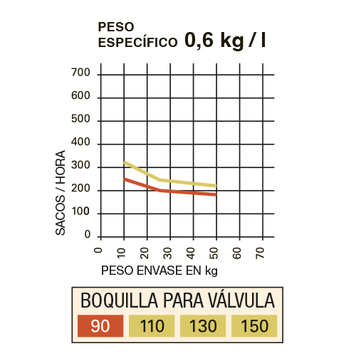 Ritmo por hora Ritmo por hora