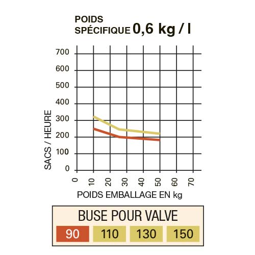 Cadences horaires Cadences horaires
