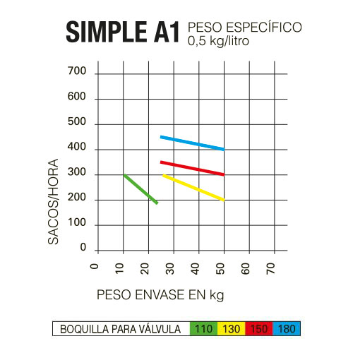 Capacidad horaria Capacidad horaria