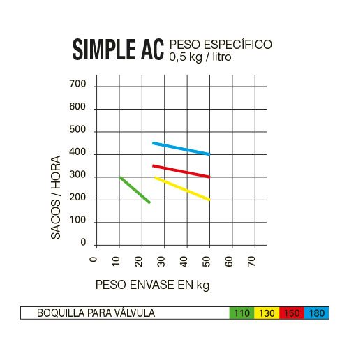 Ritmo por hora Ritmo por hora