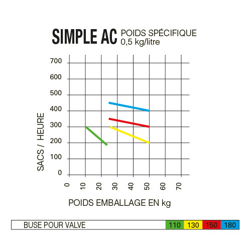Cadences horaires Cadences horaires