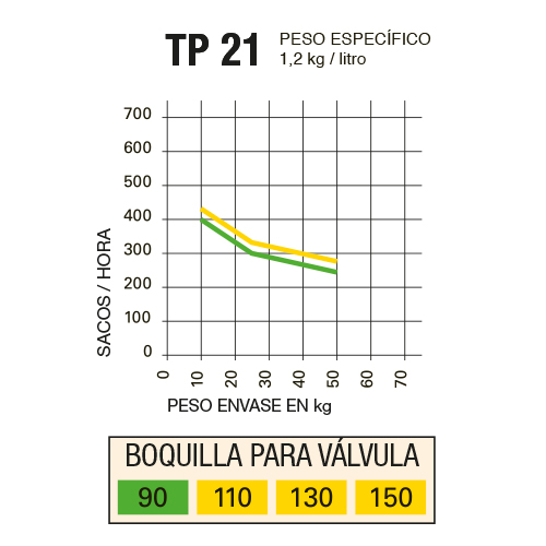 Ritmo por hora Ritmo por hora