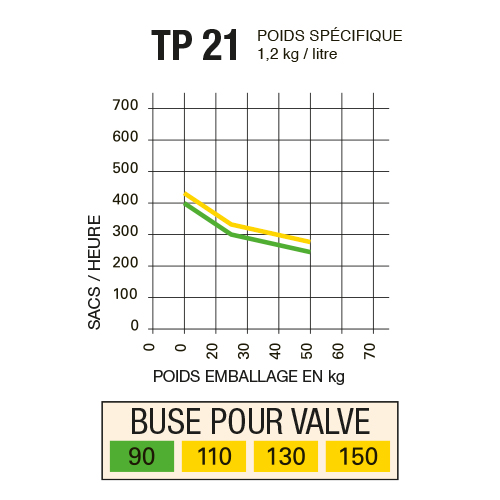Cadences horaires Cadences horaires